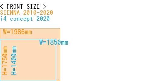 #SIENNA 2010-2020 + i4 concept 2020